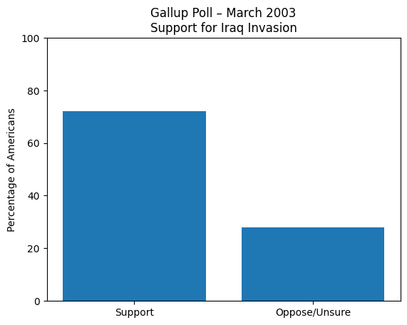 Gráfico