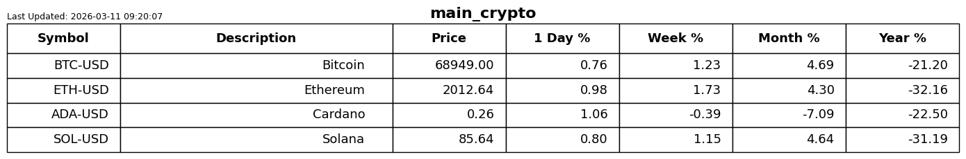 Chart