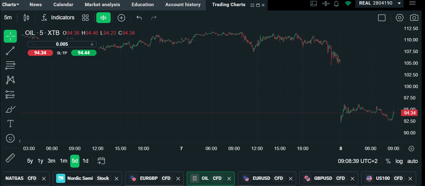 Chart