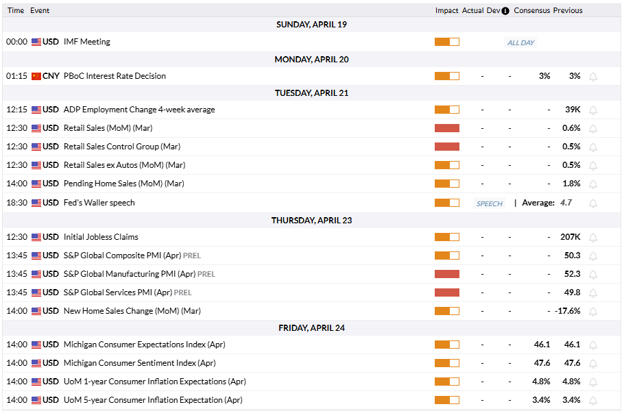 Lịch kinh tế Mỹ