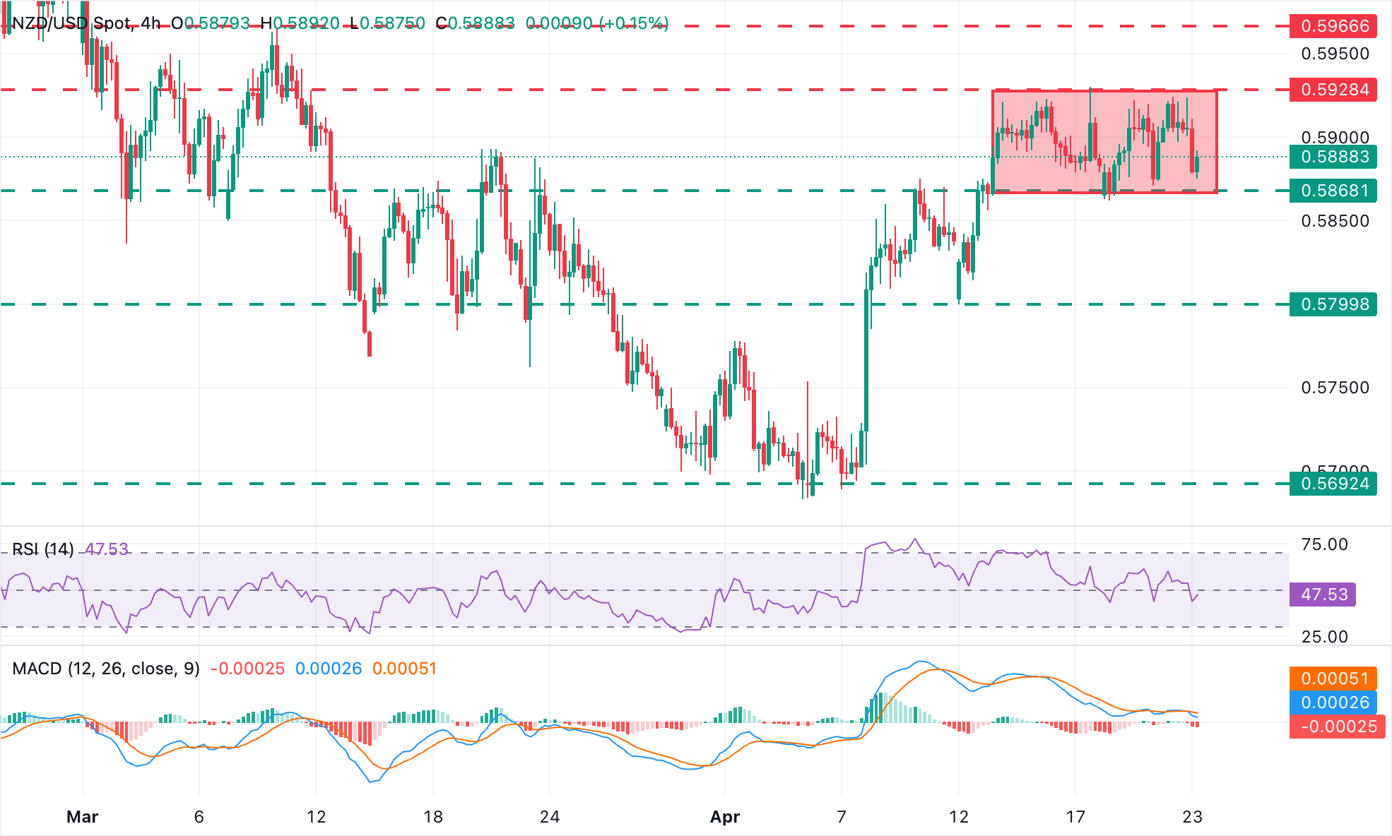 纽元/美元图表分析