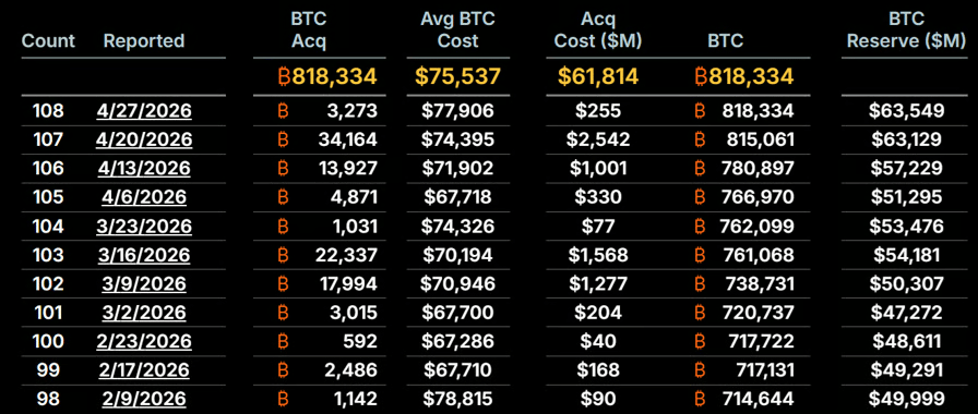 Chart