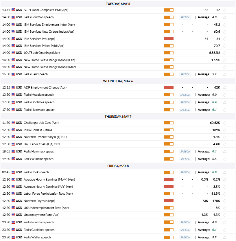 US economic calendar