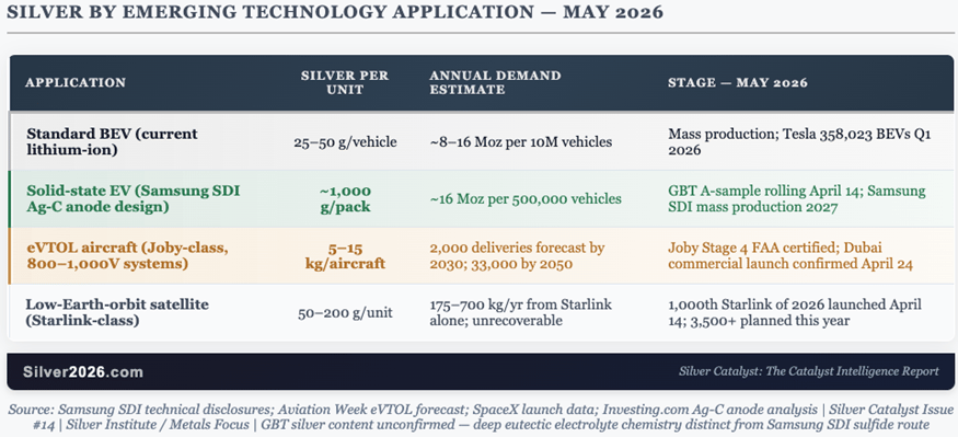 The battery that just beat Toyota: What it means for Silver