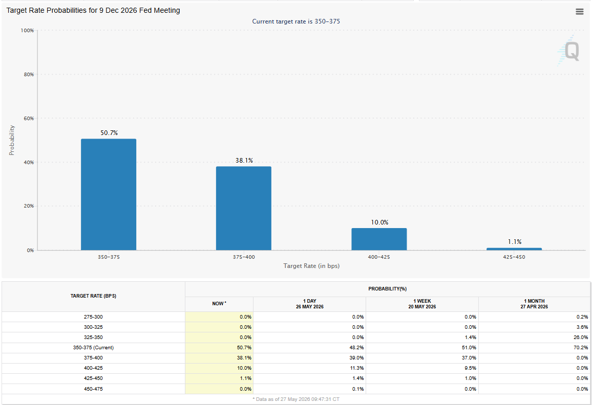 Kaynak: CME Group
