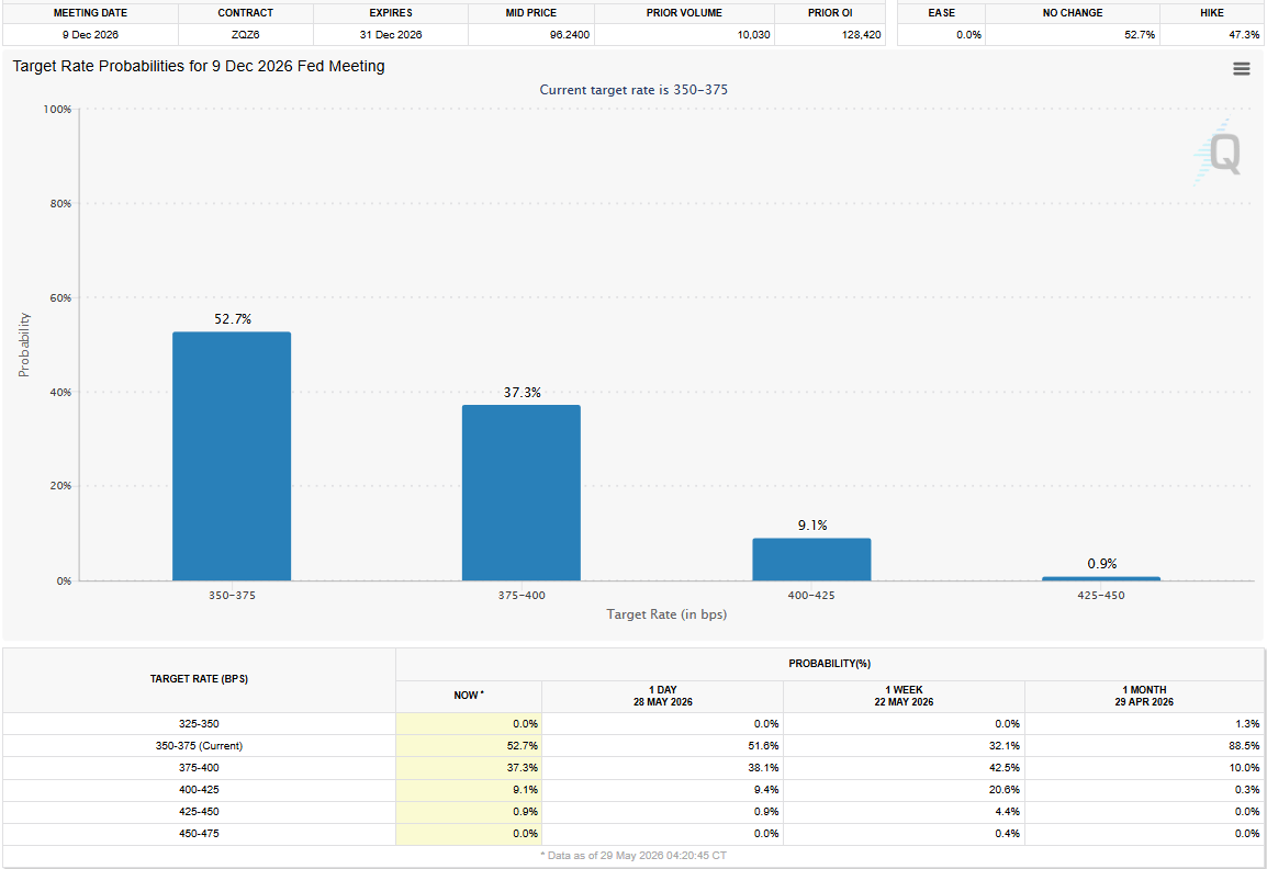 Источник: CME Group