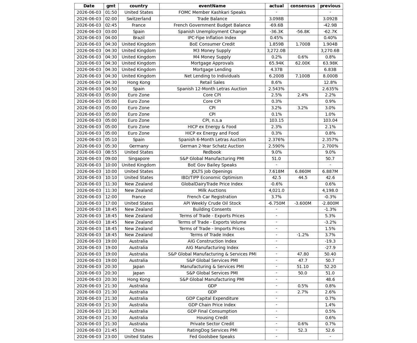 Chart