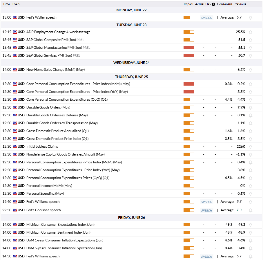 FXStreet Economic Calendar