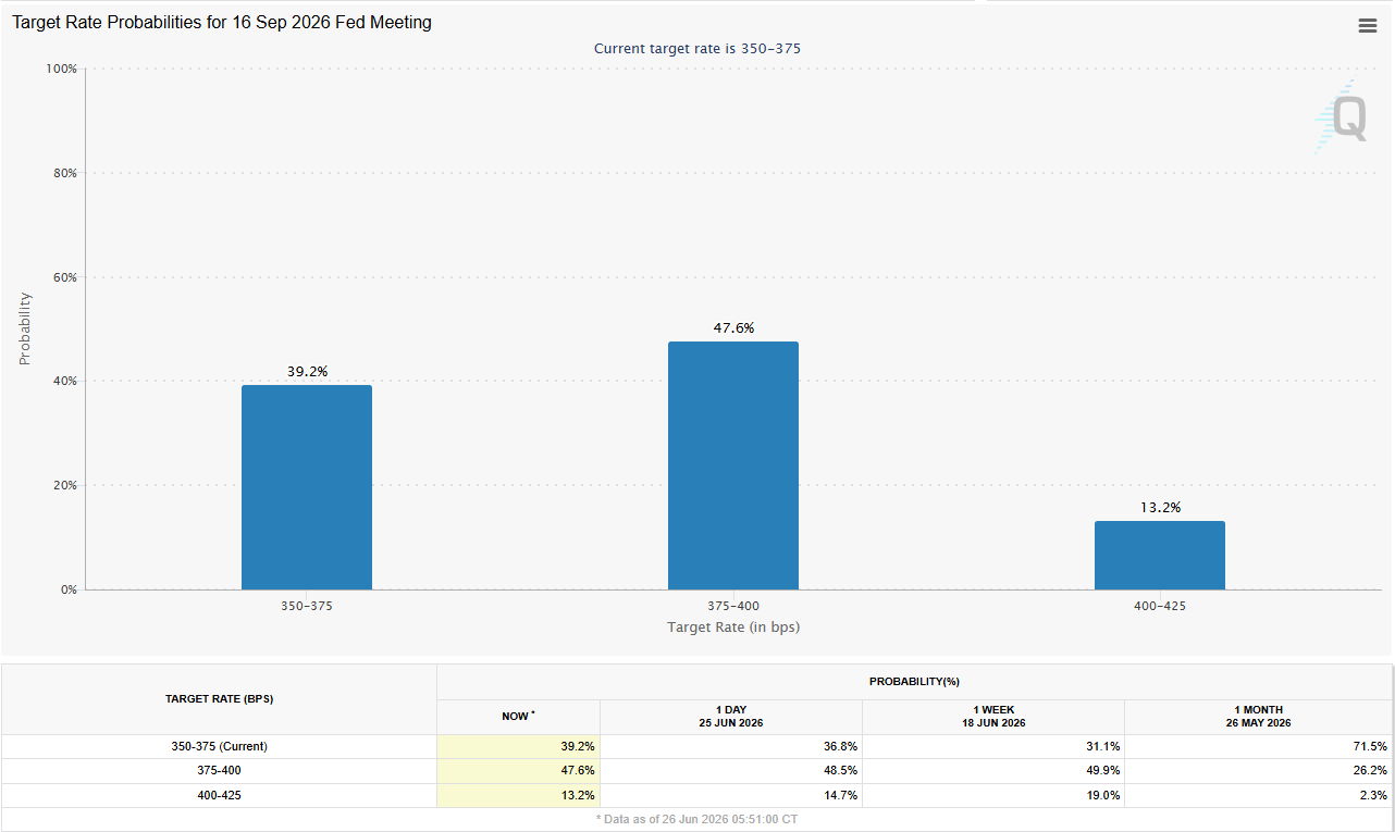 Kaynak: CME Group