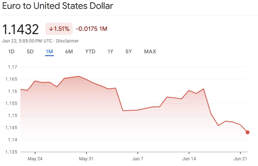 EURUSD 
