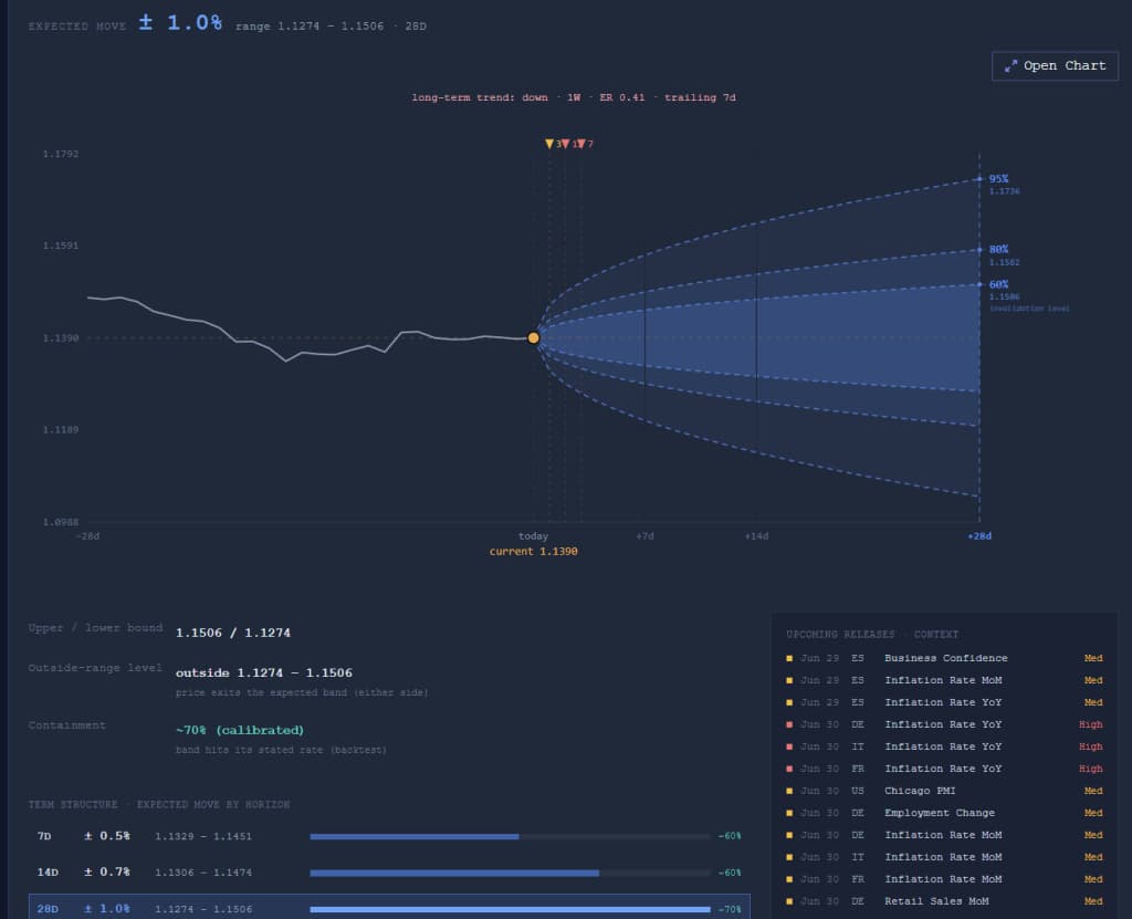 Sigmanomics forecast