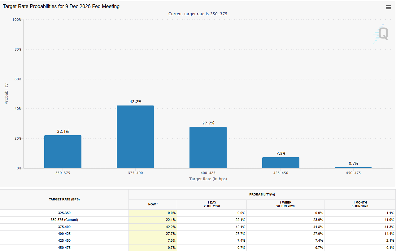Источник: CME Group