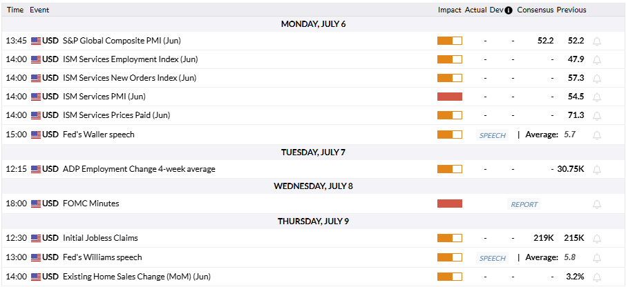 FXStreet Economic Calendar