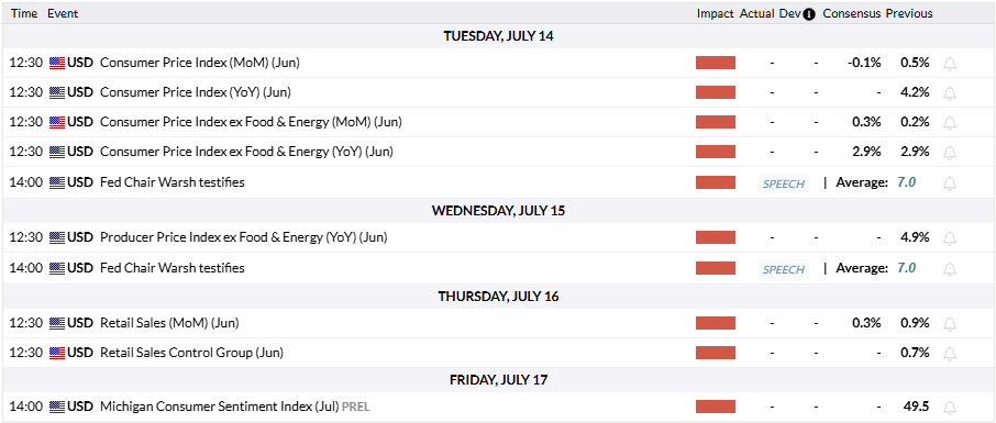 FXStreet Economic Calendar