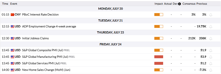 FXStreet Economic Calendar