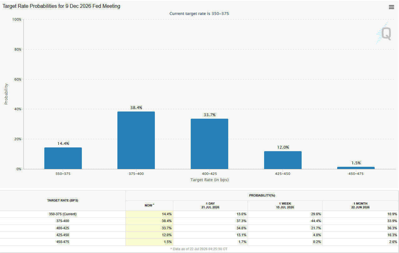 Source: CME Group