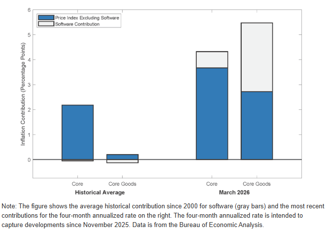 Source: Federalreserve.gov