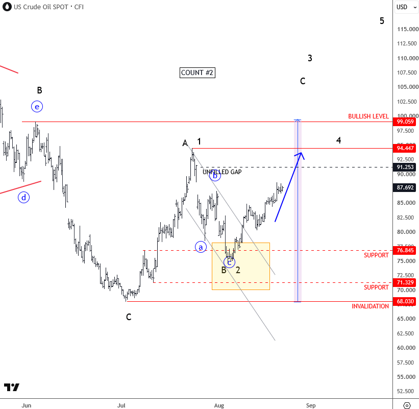 crude oil