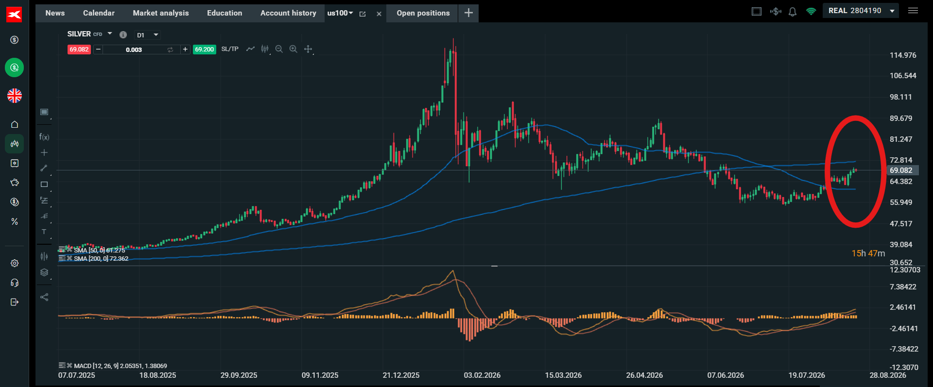 Chart