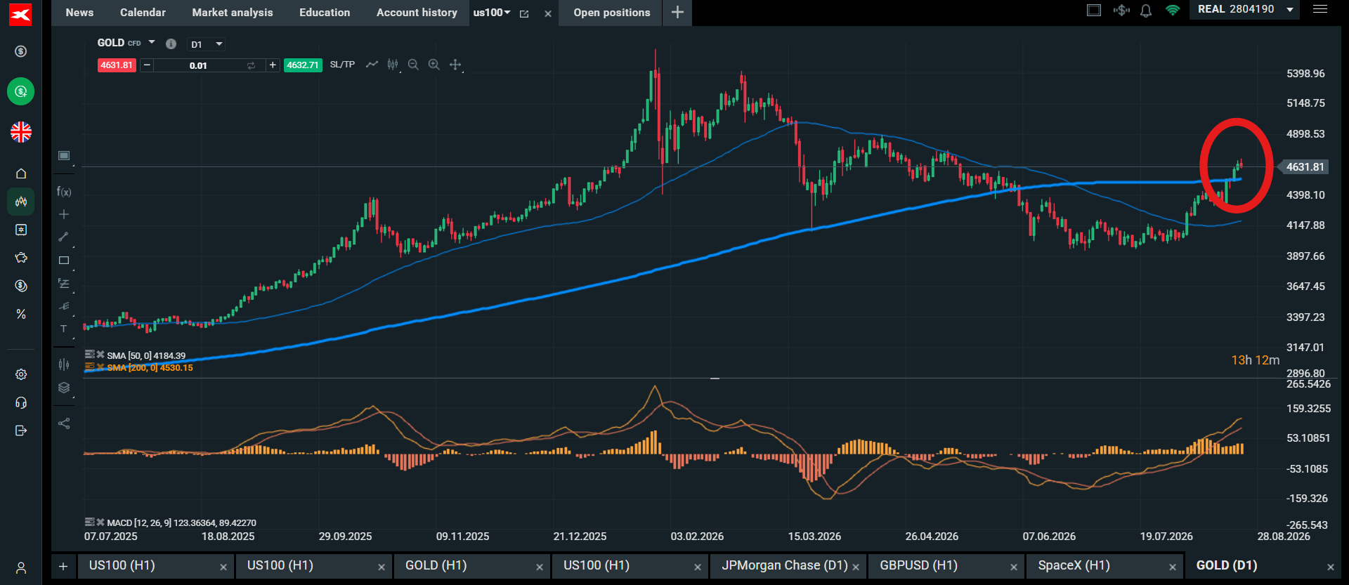 Chart