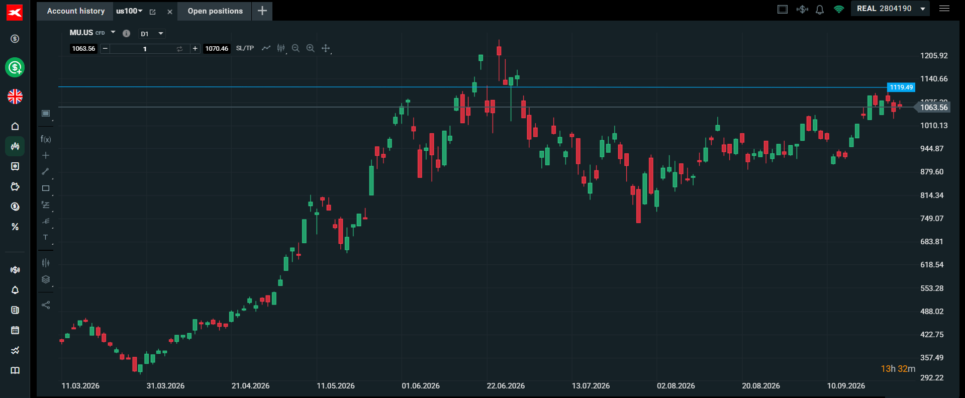 Chart