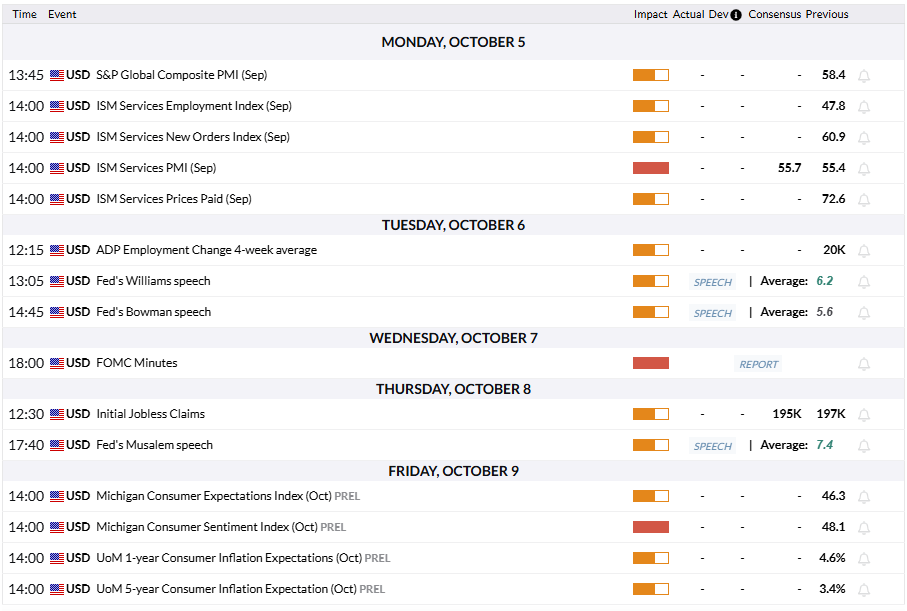 FXStreet Economic Calendar