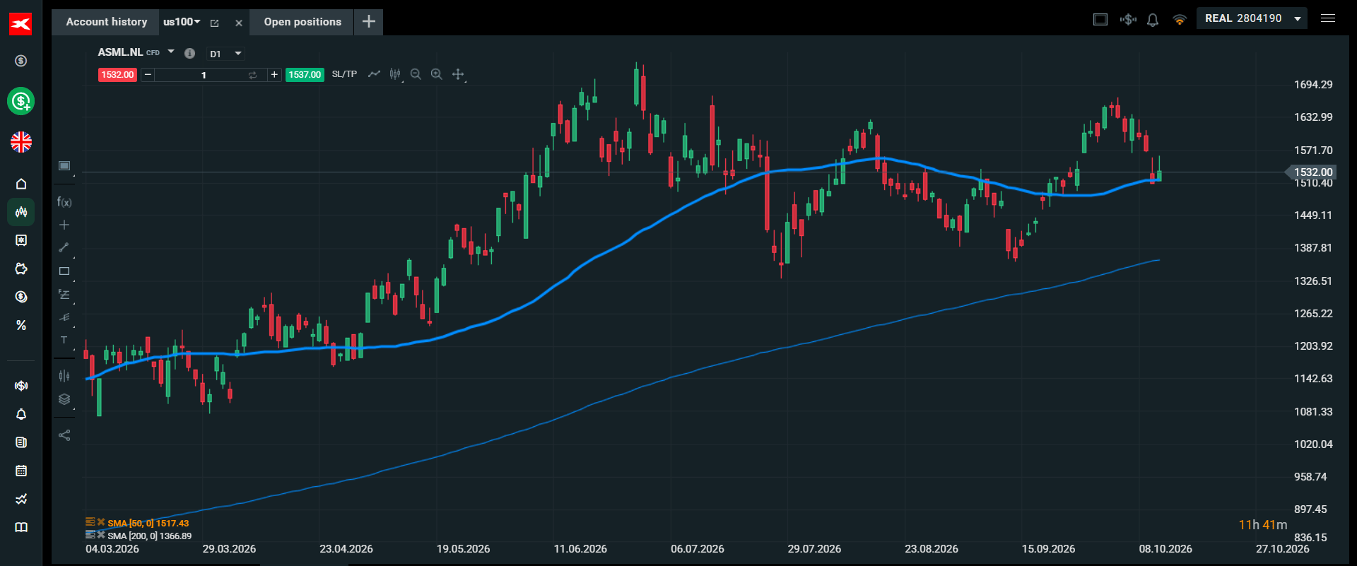Chart