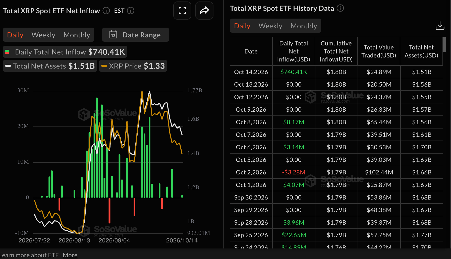 Chart