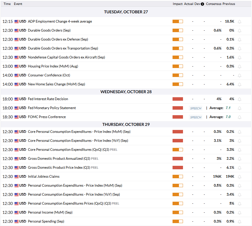 FXStreet Economic Calendar