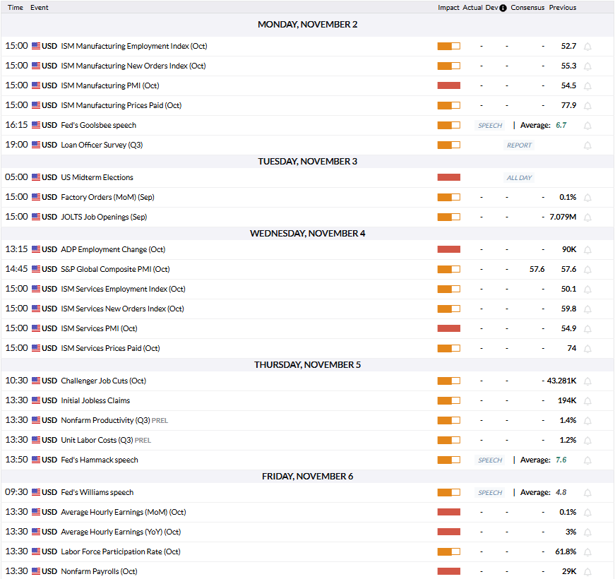 FXStreet Economic Calendar