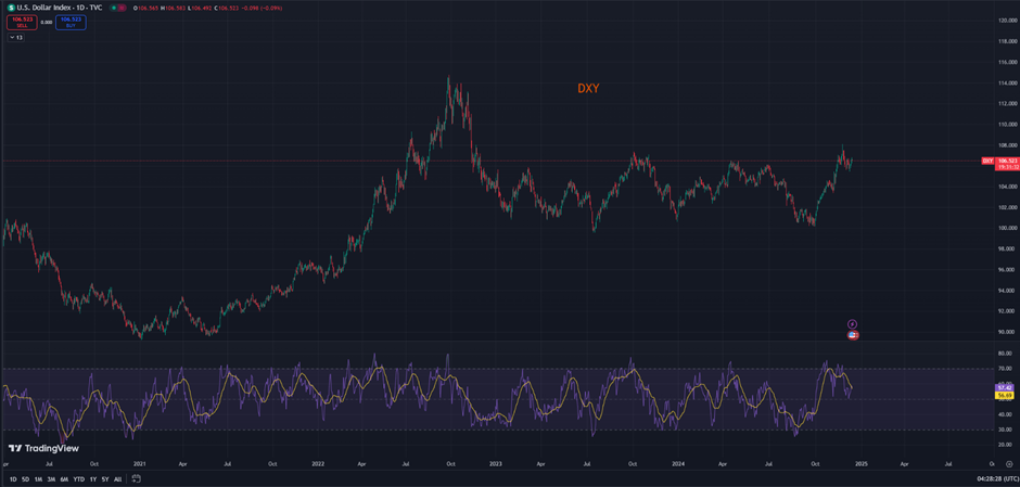 Nguồn: TradingView tính đến ngày 12 tháng 12 năm 2024