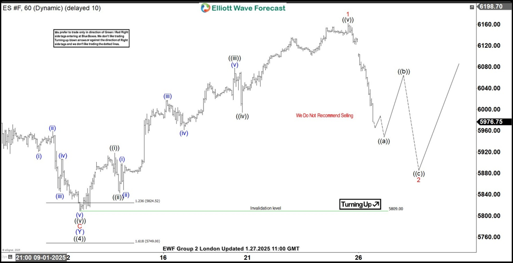 S&P 500 e-mini (ES_F) Elliott Wave: Forecasting the future path