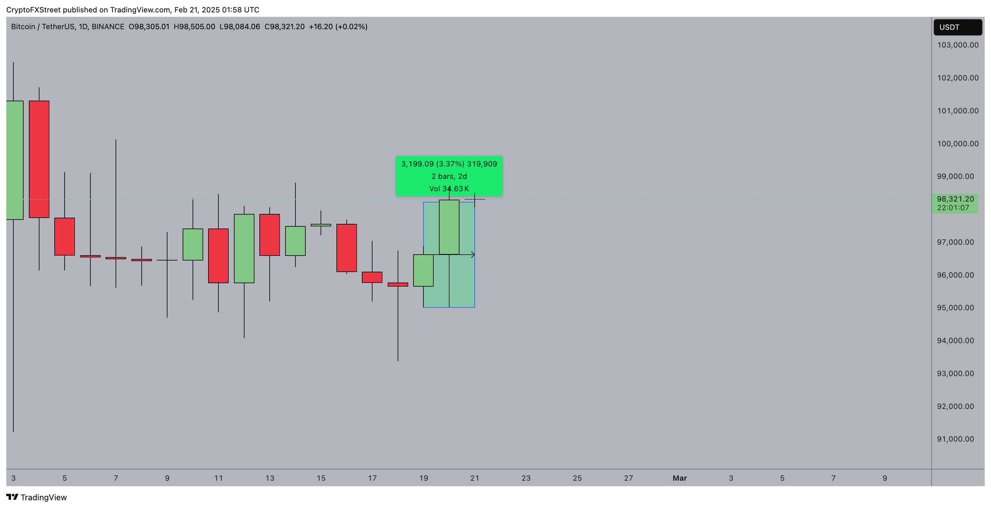 比特币（BTC）价格分析