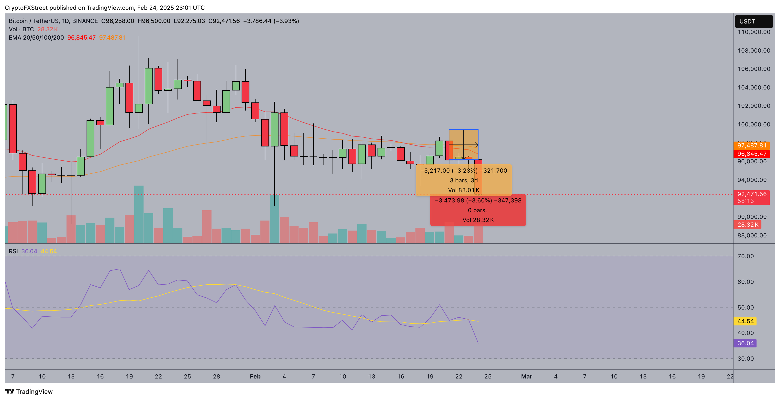 Bitcoin price forecast | BTCUSDT