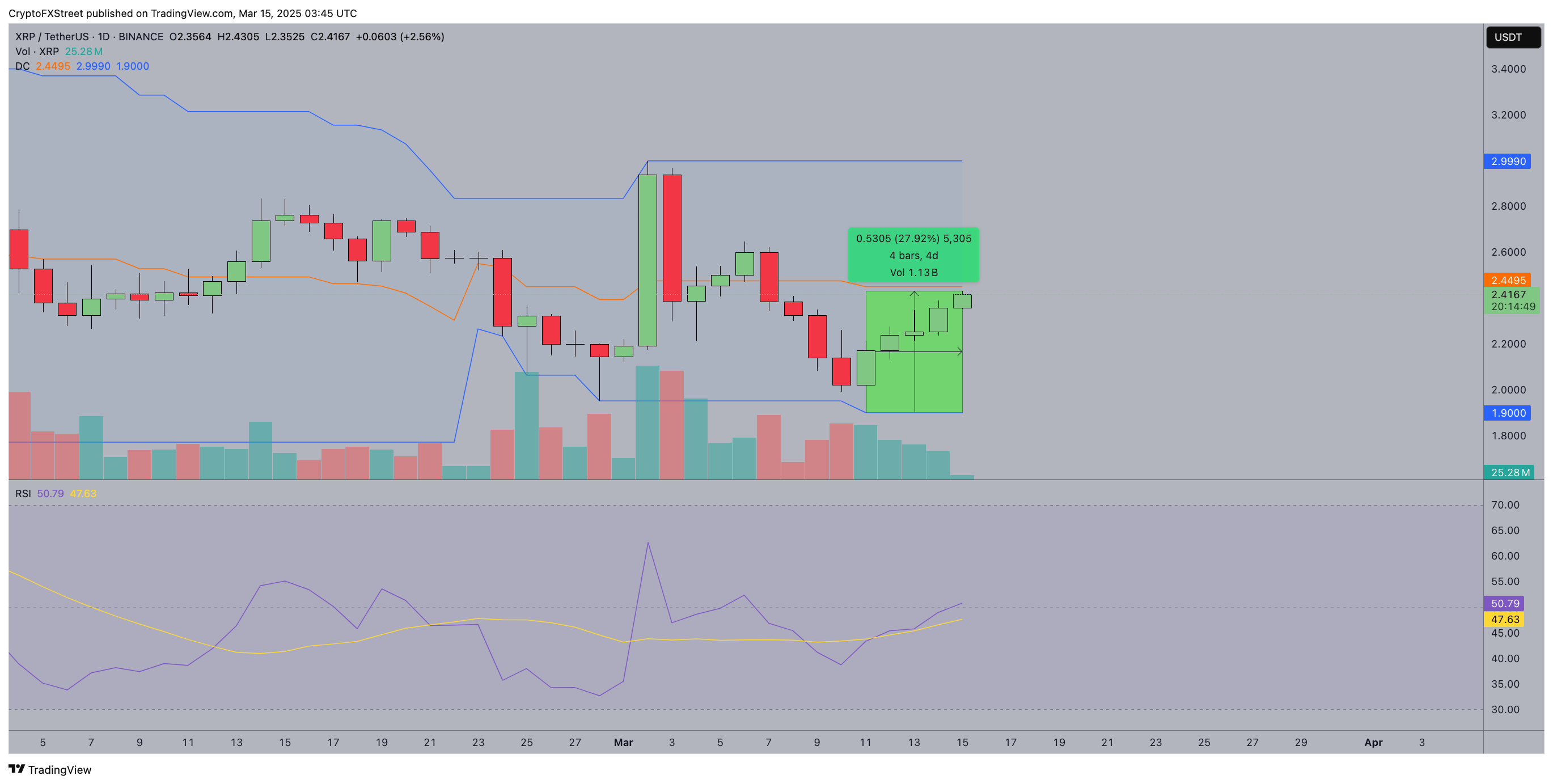 Pronóstico del Precio de XRP | XRPUSD