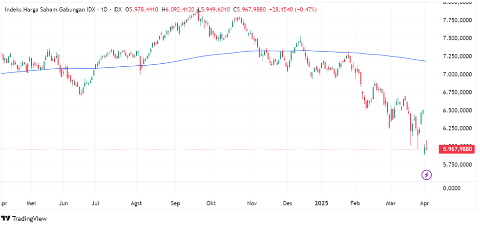 IHSG