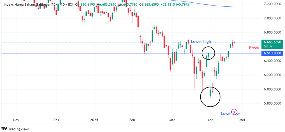 IHSG
