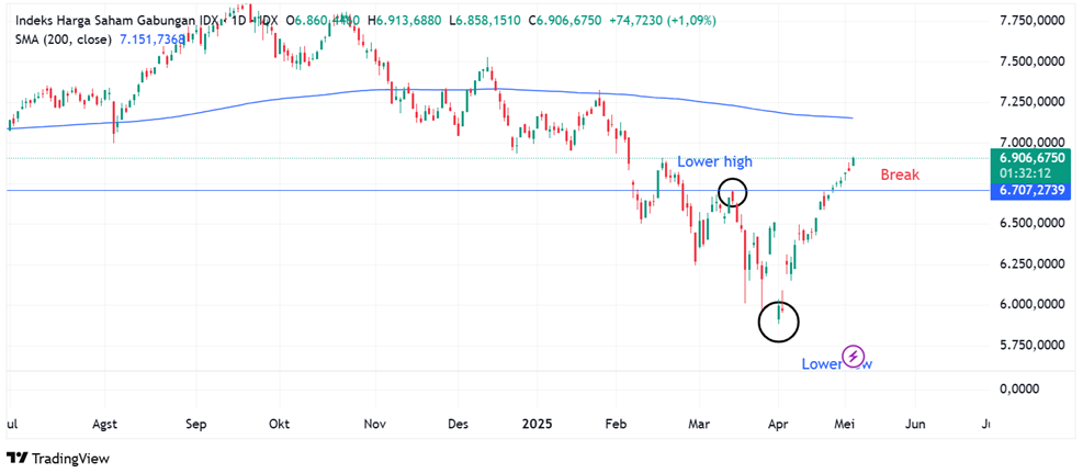 IHSG