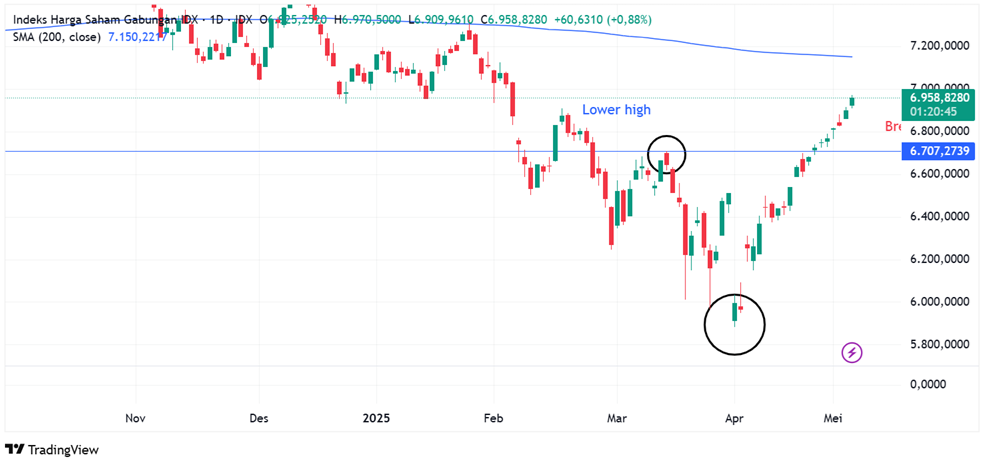 IHSG