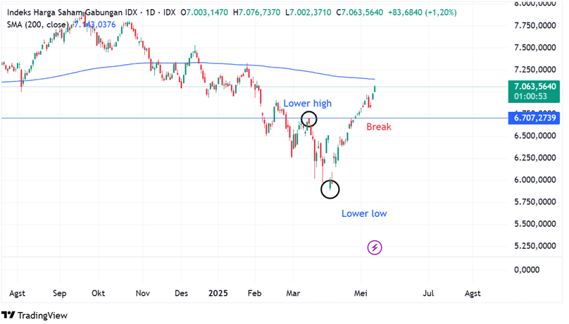 IHSG