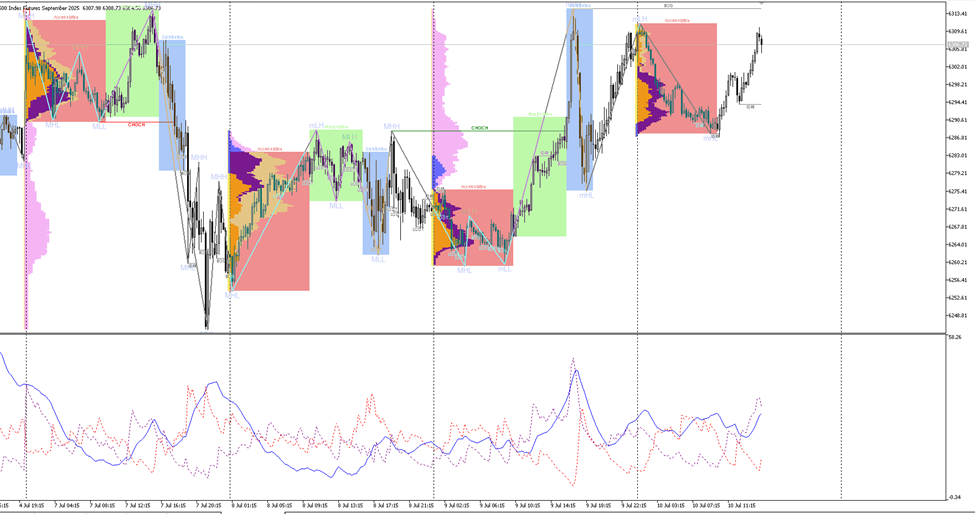 Cautious trading ahead – S&P 500 faces global headwinds and policy divergence