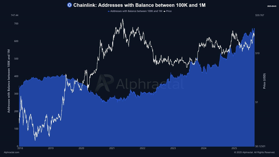 🟨CRYPTO ANALISI: "Analisi Mercati: LINK in Crescita, XRP e BTC Stabili"