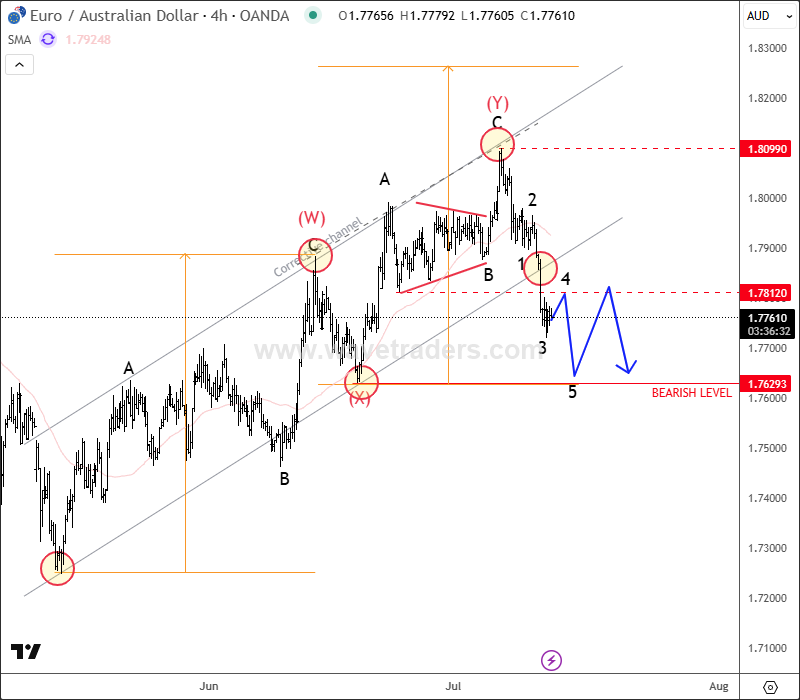 euraud4h