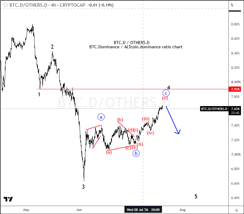 btcDotherD