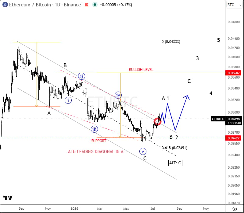 ethbtc