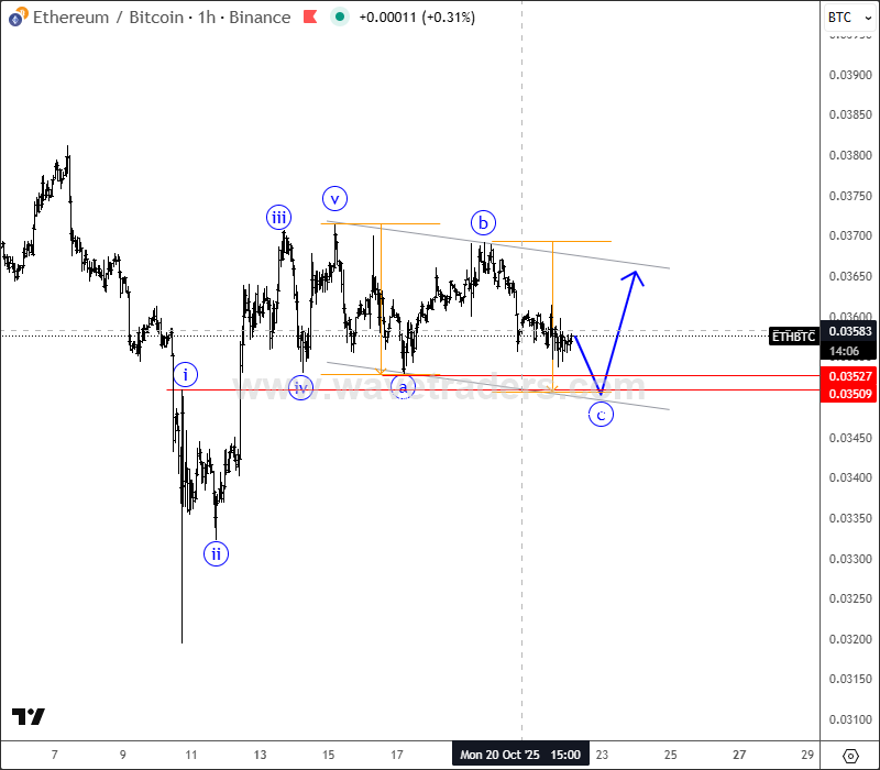 ethbtc1h