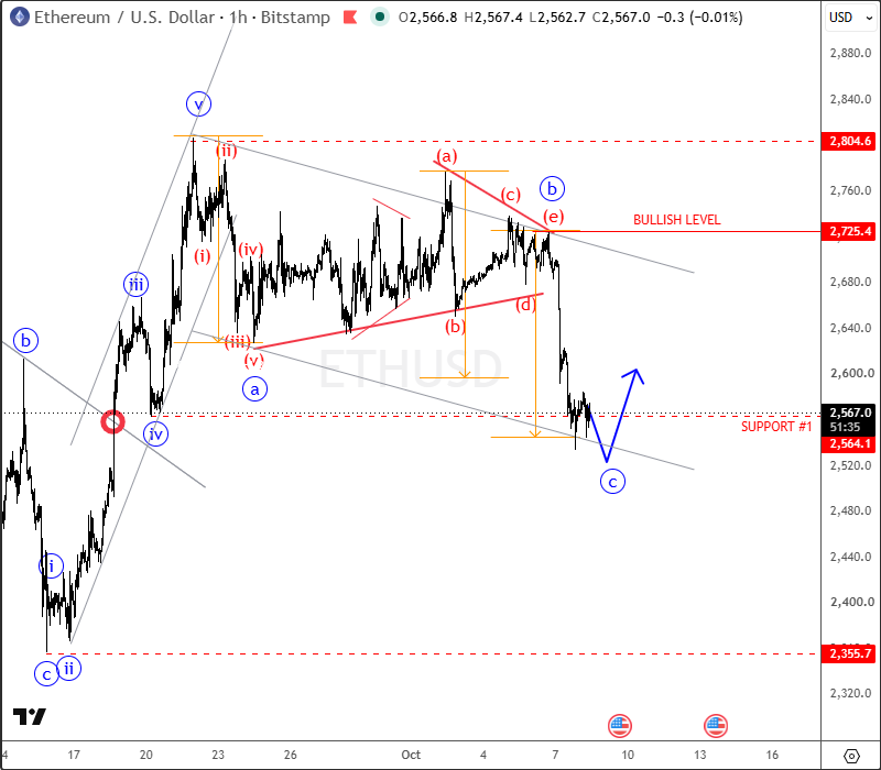 ETHUSD1H