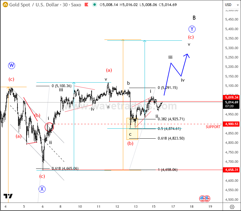 GOLD1H