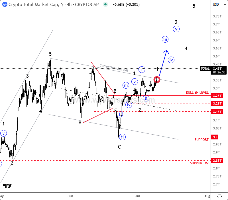 cryptojul10