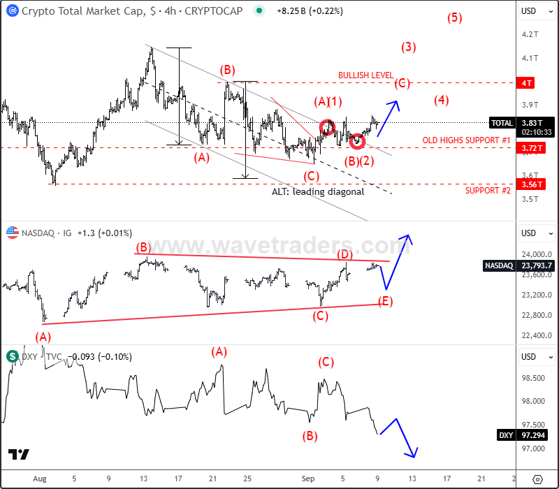 totalcap4h
